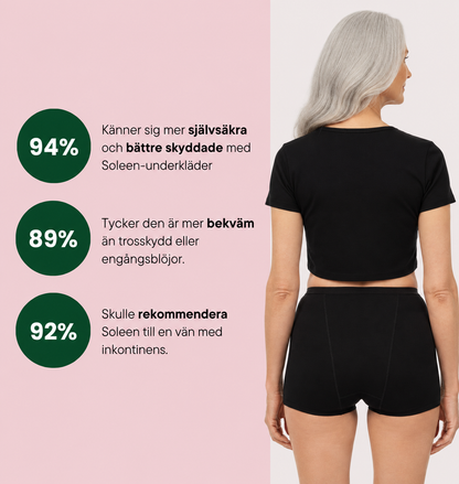 Boxershorts – måttligt urinläckage