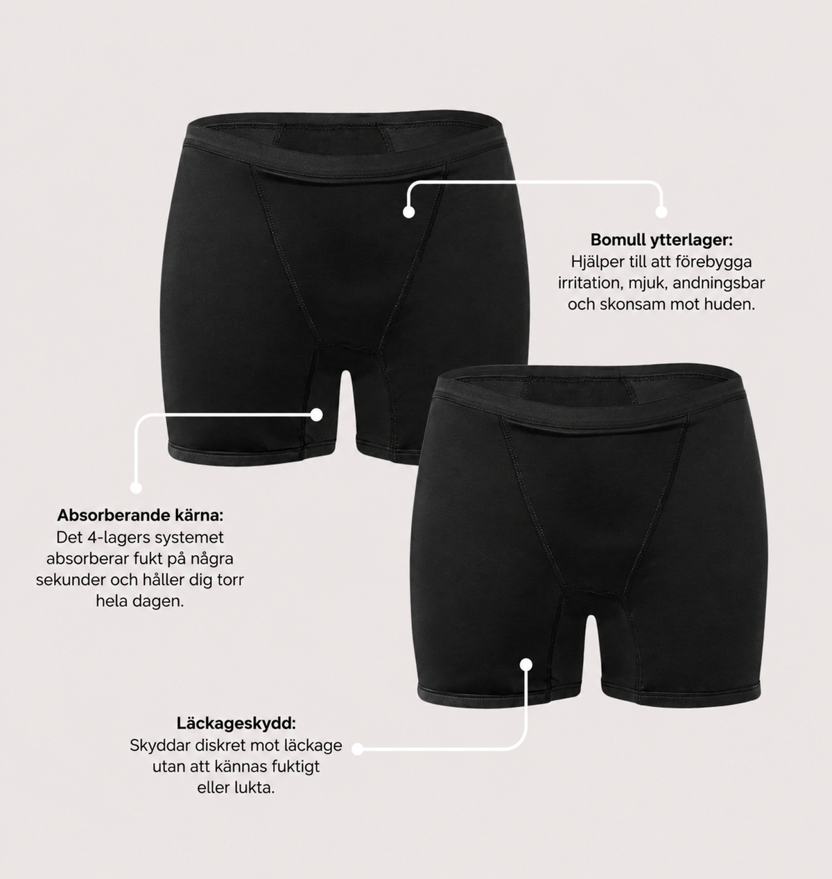 Boxershorts – måttligt urinläckage